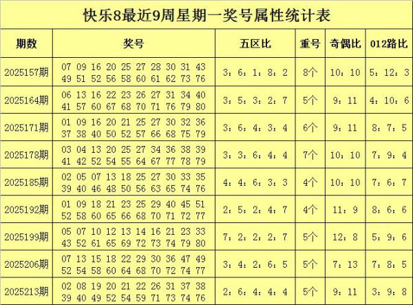 220期胖和尚逍遥8预测奖号：012路分析