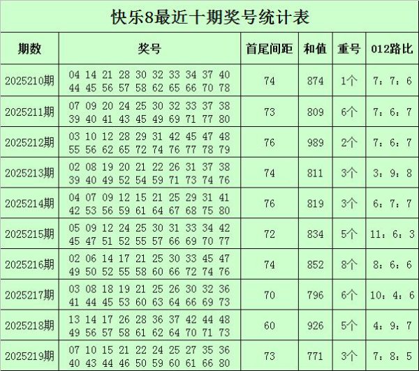 220期庄德欢乐8预测奖号：杀8码参考
