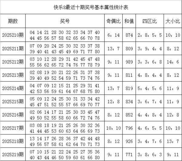 220期韩侠闲逸8预测奖号：定位推选