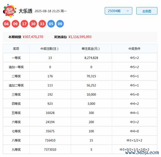 095期高财大乐透量度奖号：012路比分析
