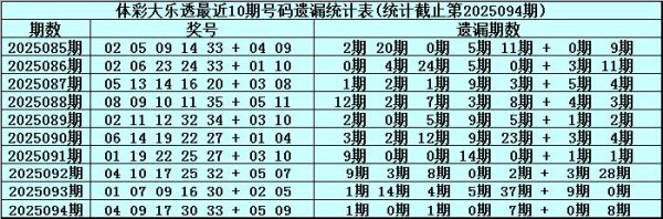 095期安队大乐透商量奖号：必杀8码
